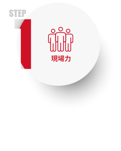 現場力