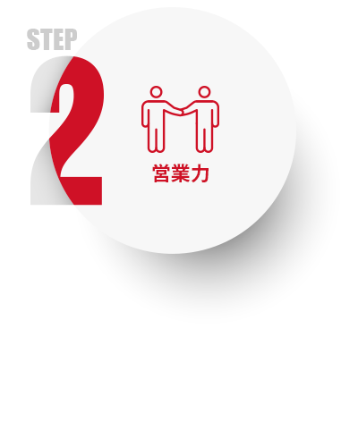営業力