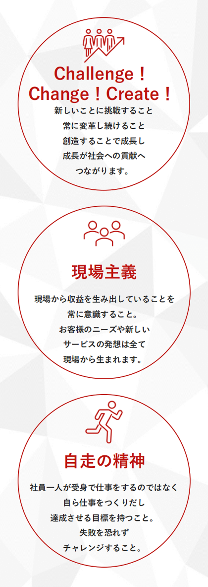 求める人物像